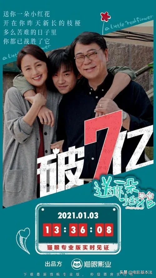 票房|2021年中国电影总票房破百亿 《唐探3》和《你好,李焕英》占一半