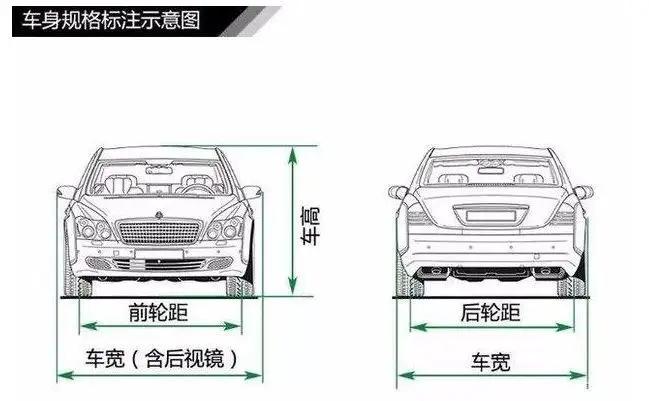 喜欢车但又不太懂车的朋友,肯定对一些专业名词耳熟能详,比如汽