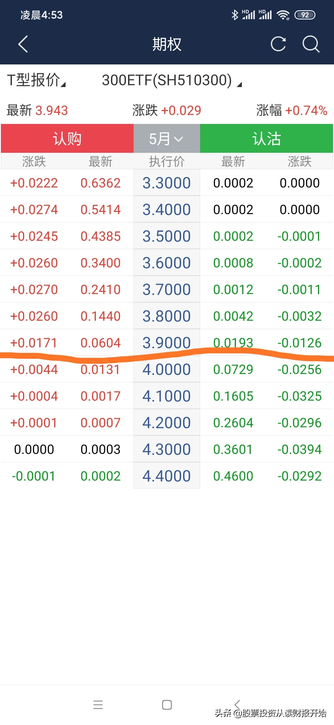 期权这么美赚钱容易么？