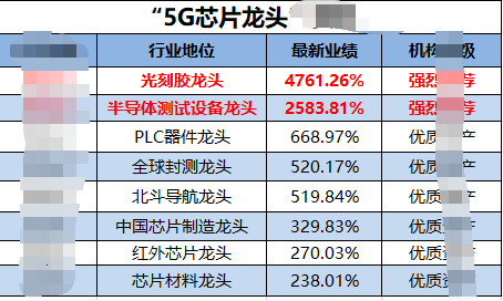 5g芯片核心龍頭股已出300走勢已定寧股神目標已確定