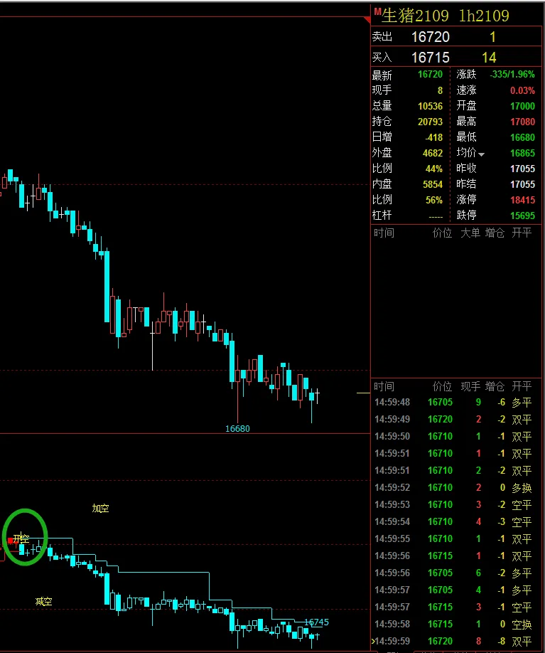 cta策略怎么不赚钱 cta策略的常见风险