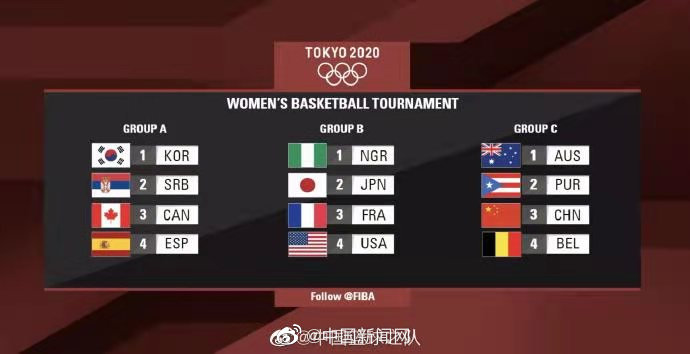 女篮|奥运会中国女篮分组出炉 女篮落入C组