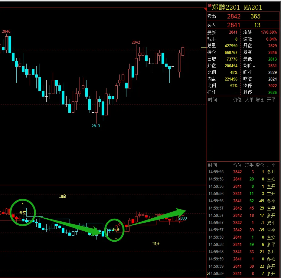 cta策略怎么不赚钱 cta策略的常见风险