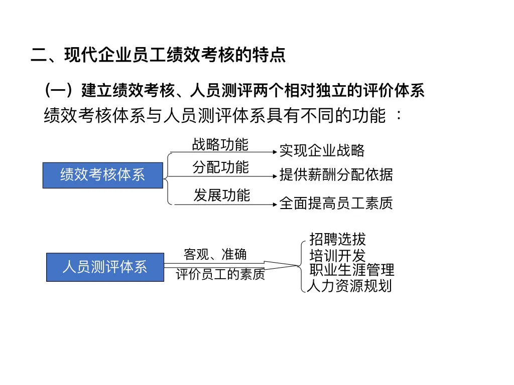 图片[3]-企业绩效考核方案这样设计，老板员工都满意！适合绝大多数中小企业-91智库网