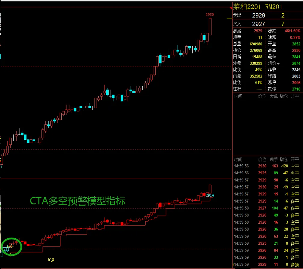 cta策略怎么不赚钱 cta策略的常见风险