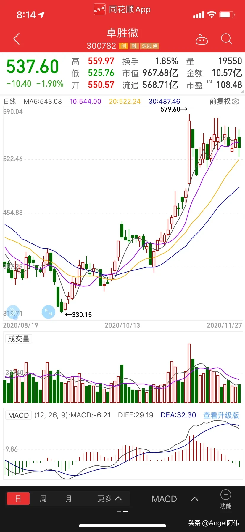 半导体股票龙头，最新、最全面的14家上市公司数据