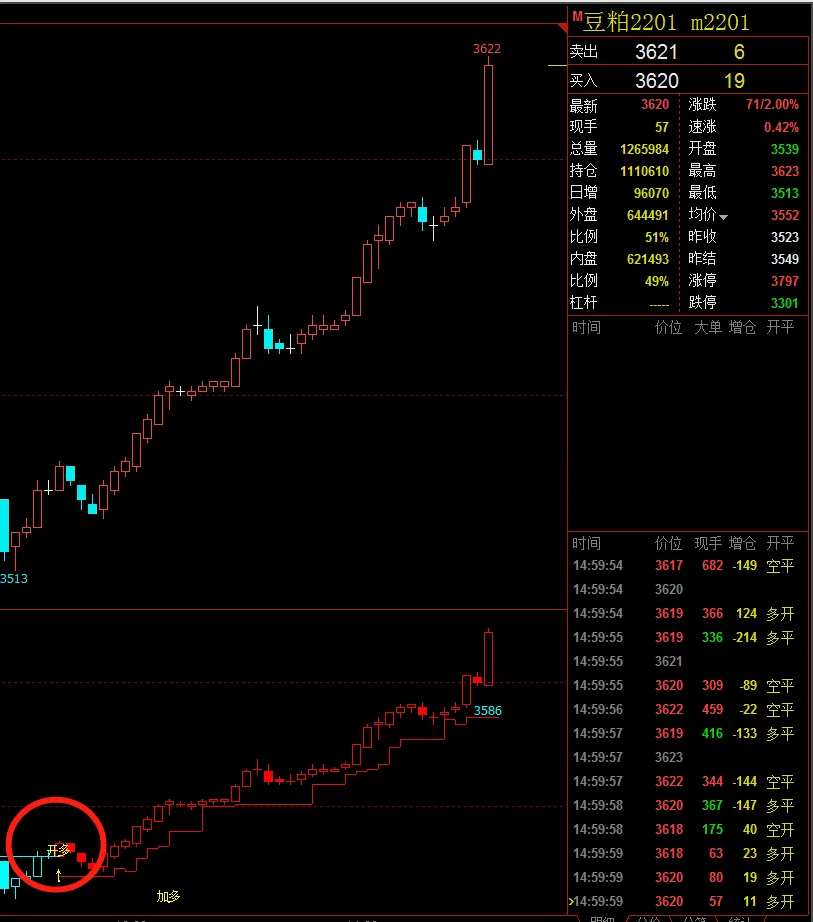 cta策略怎么不赚钱 cta策略的常见风险