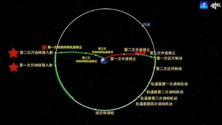 小錢錢真心甜888你倒車入庫是不是要開120碼,日月東昇修正動作幅度小