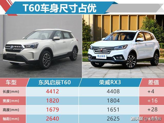 啟辰汽車推出了一款全新的suv車型-啟辰t60 這款車定位為