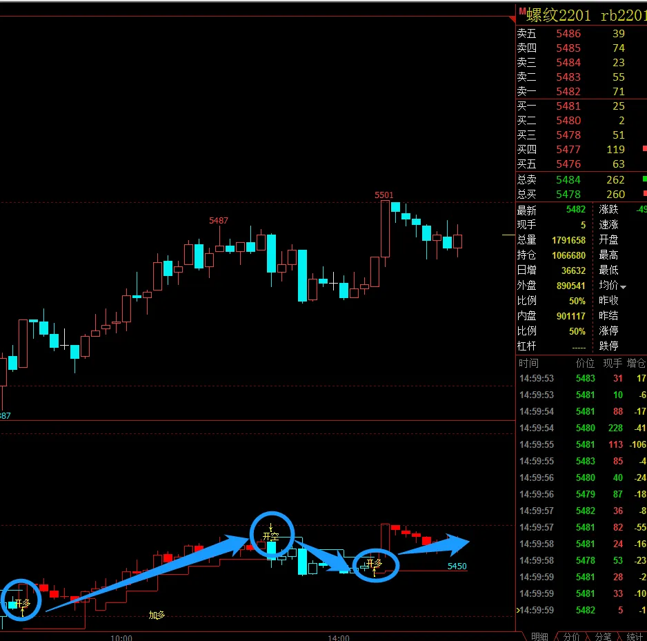 cta策略怎么不赚钱 cta策略的常见风险