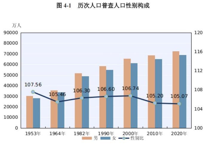 廣東和山東人口超過1億人河南人口平均增長率下降