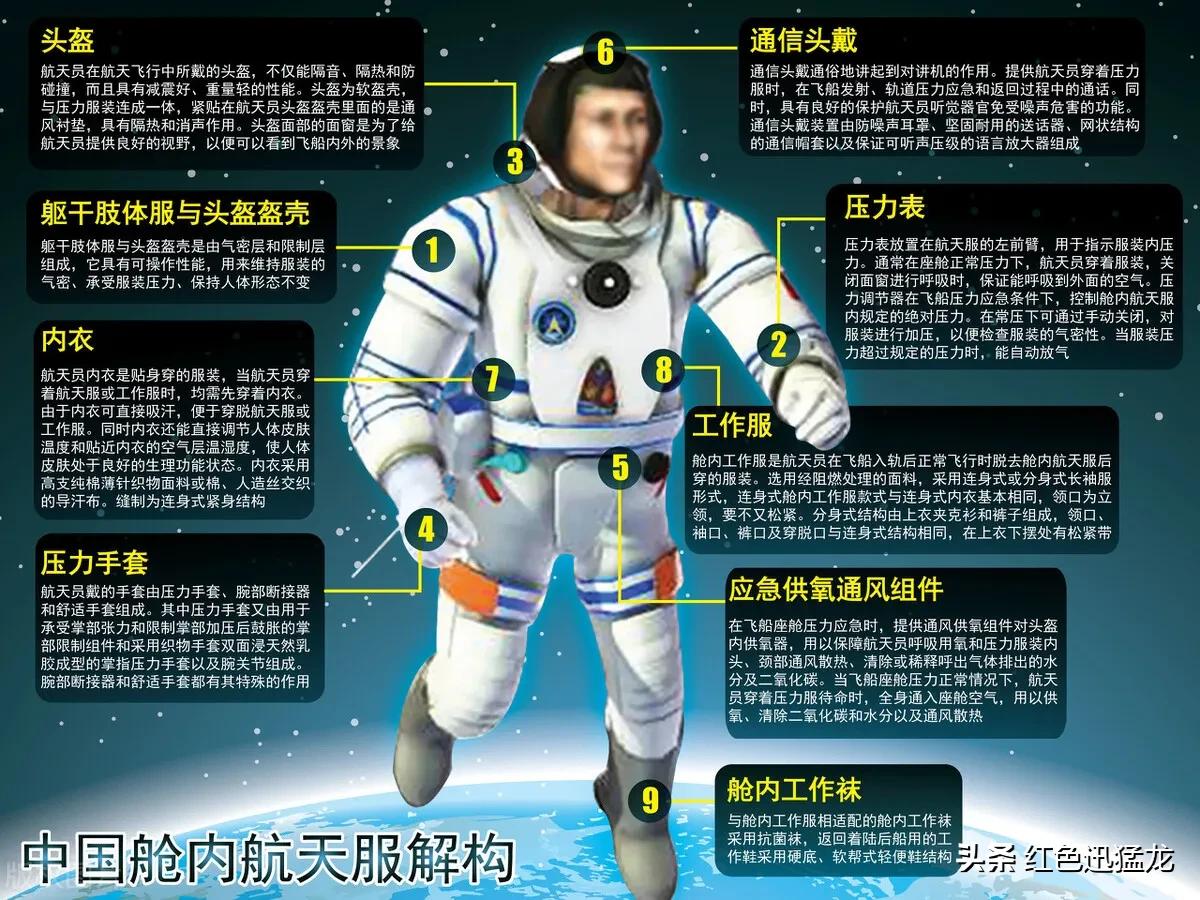 中美三套航天服对比,最后一套是埃隆·马斯克亲自创意的spac