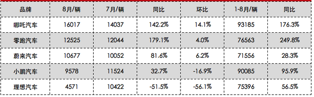 越卖越亏的蔚来，越来越难交卷的新势力……-锋巢网