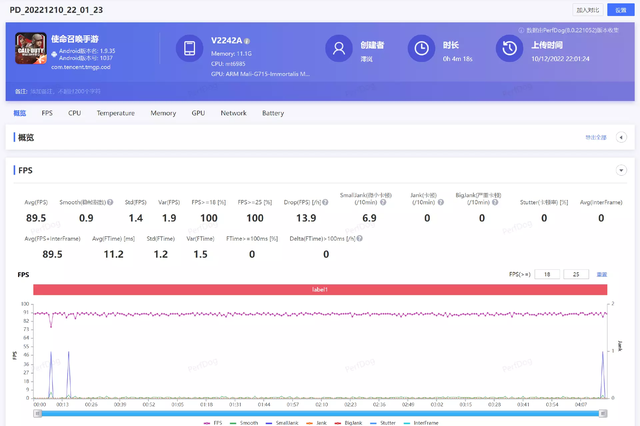 vivo X90 Pro�������飺�����2022���󱭡��콢�еı�ˣ�