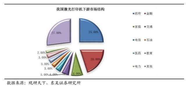 为什么派克不点复苏打印机自主品牌崛起，纳思达：耗材稳定现金流，芯片打开成长曲线_https://www.jmylbn.com_新闻资讯_第6张