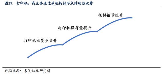 为什么派克不点复苏打印机自主品牌崛起，纳思达：耗材稳定现金流，芯片打开成长曲线_https://www.jmylbn.com_新闻资讯_第22张