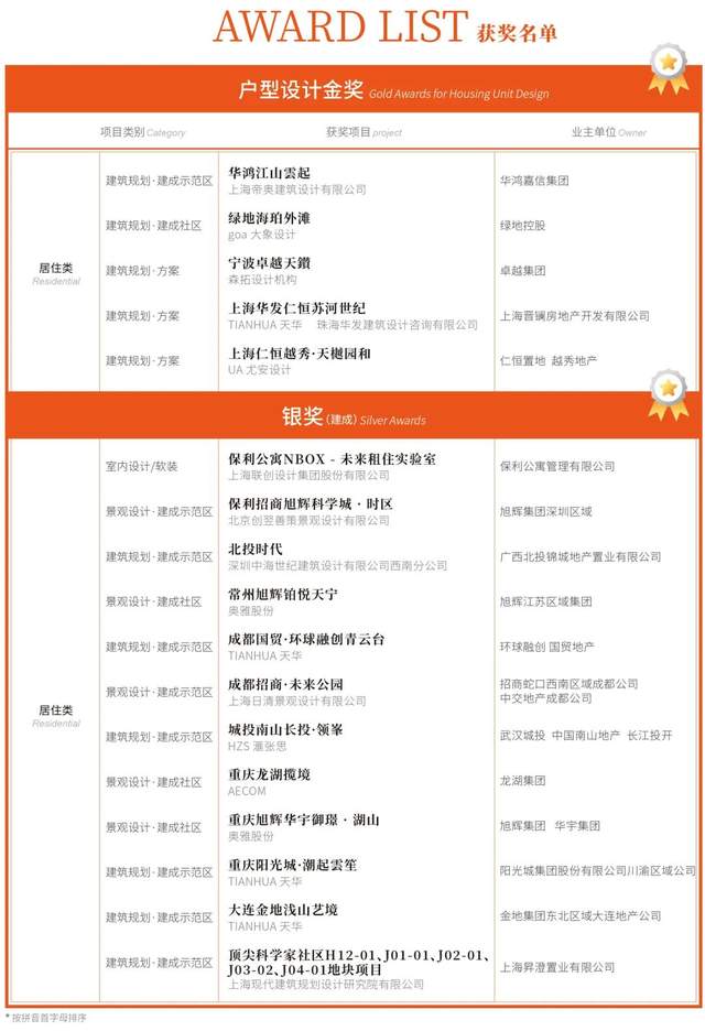 助力城市发展，聚合更新之力 | 2022 REARD系列设计奖项在中国金融信息中心揭晓 --陆家嘴金融网