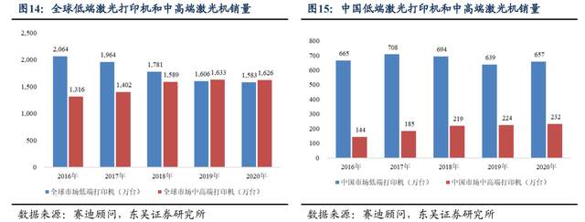 为什么派克不点复苏打印机自主品牌崛起，纳思达：耗材稳定现金流，芯片打开成长曲线_https://www.jmylbn.com_新闻资讯_第7张