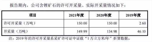 九岭锂业IPO，有“锂”能否走遍天下？