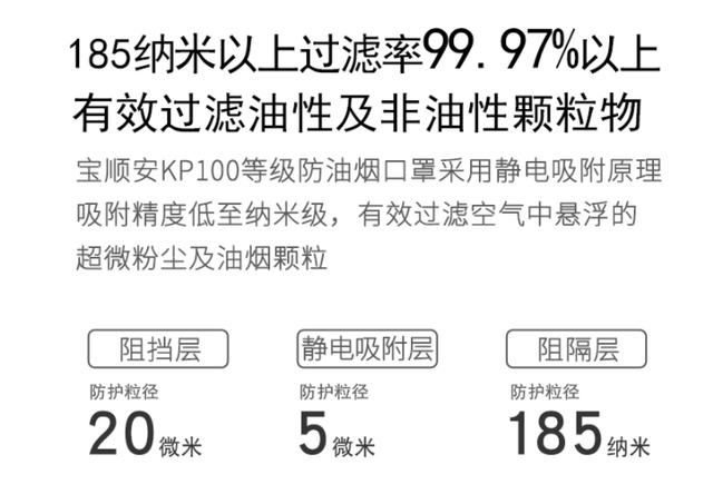 看看这种防尘口罩，除了防粉尘还能防油烟