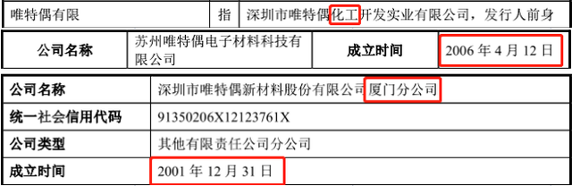 中介机构遍遭问询、信息披露遗漏错乱，唯特偶IPO存隐忧 公司 第5张