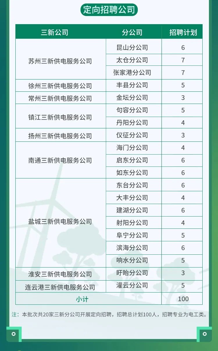 句容最新招聘信息释放职场活力