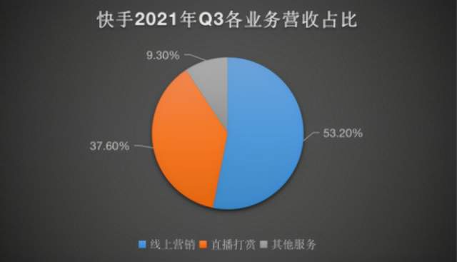 快手不想再做嫁衣了……-锋巢网