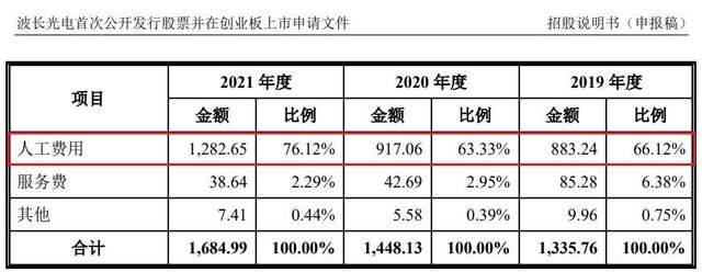 波长光电二轮问询回复出炉，信披旧疾难消或华金证券保荐不力 公司 第3张
