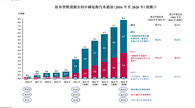 “性价比”为王，哪吒可能要“闹海”