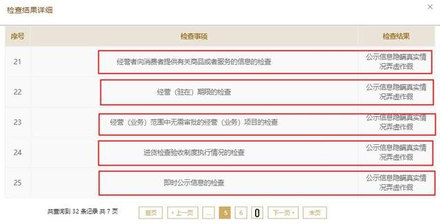 呀诺达IPO终止：2次未批先建被罚，32项公示信息造假被查 公司 第7张