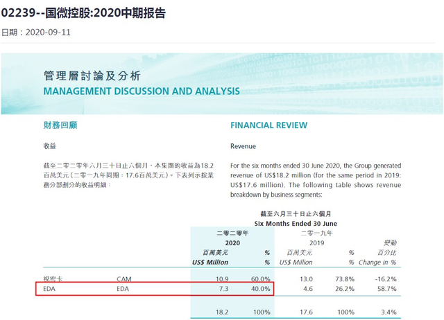 思尔芯实控人资本版图欲再扩张，关联企业或难避同业竞争 公司 第6张