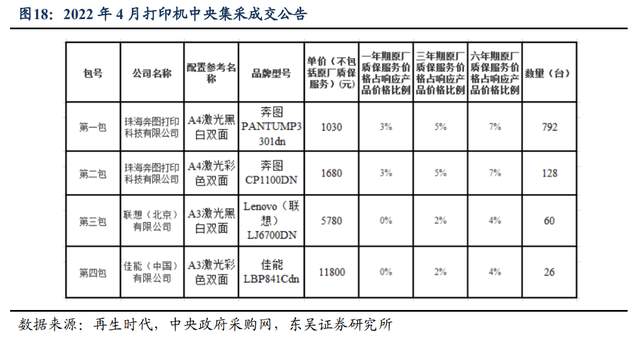 为什么派克不点复苏打印机自主品牌崛起，纳思达：耗材稳定现金流，芯片打开成长曲线_https://www.jmylbn.com_新闻资讯_第9张