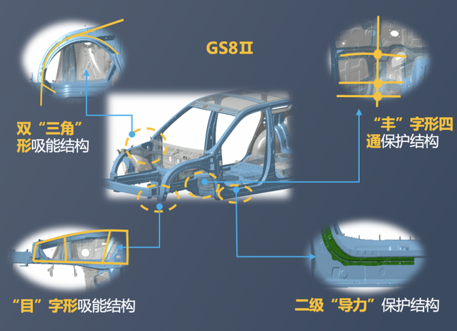 “硬刚”27吨重载货车，传祺第二代GS8实力演绎车身结构安全-求是汽车