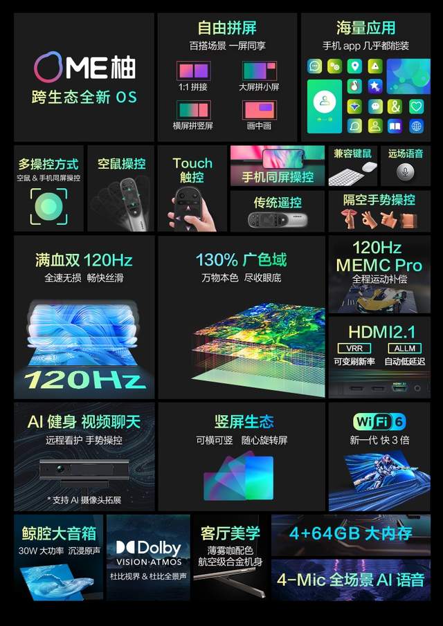 逆势跃升，康佳智慧场景屏R6引领高端大屏消费升级