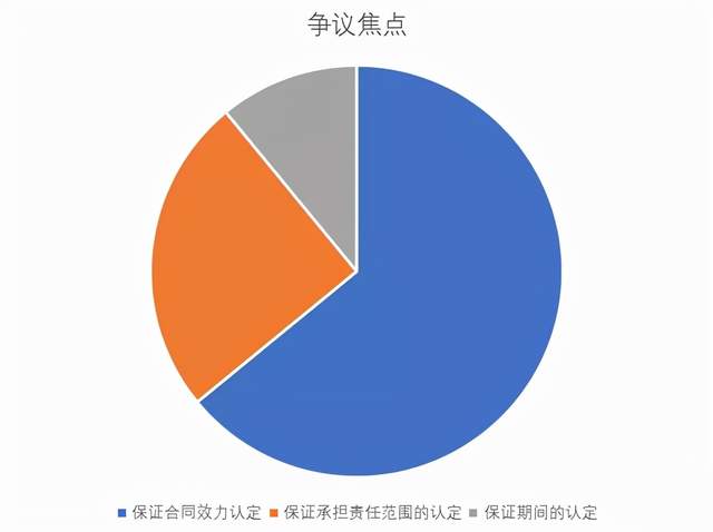 关于保证合同效力法院支持的原因是保证合同系双方当事人真实意思表示