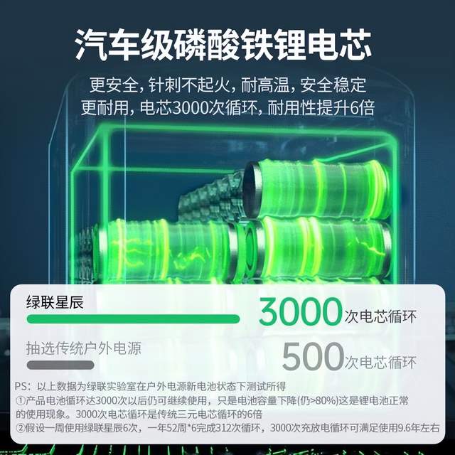 户外电源新选择，绿联星辰户外电源GS600，一站式解决户外用电难