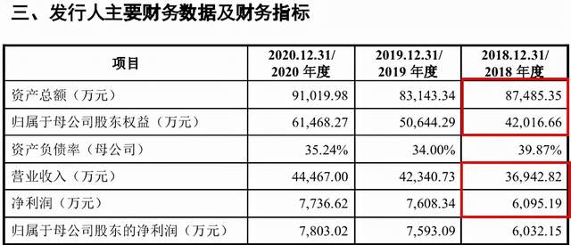华盛锂电实控人坐享“渔翁之利”，信息披露频出差异 公司 第3张