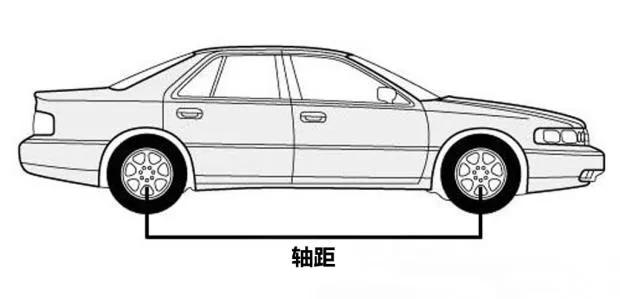 轴距是指汽车前轴中心到后轴中心的距离,一辆车的轴距基本代表了