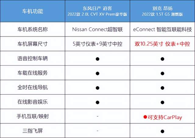 “老炮儿”和“后来者”之争！逍客和昂扬，该怎么选？