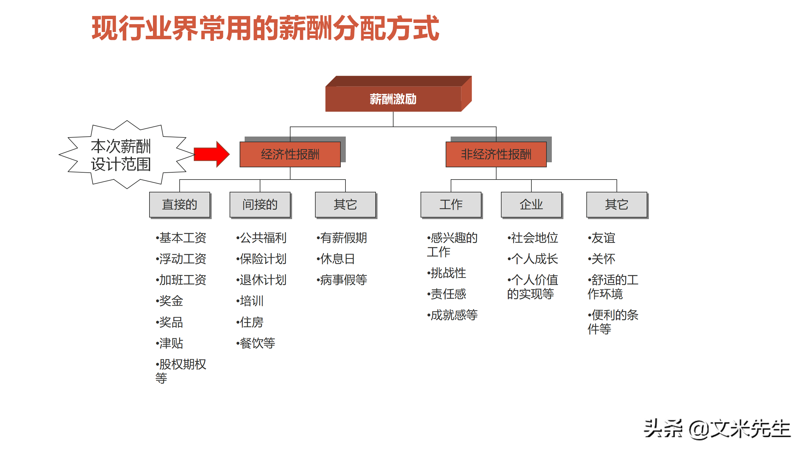 企业管理咨询：让企业如同疾风中的航船
