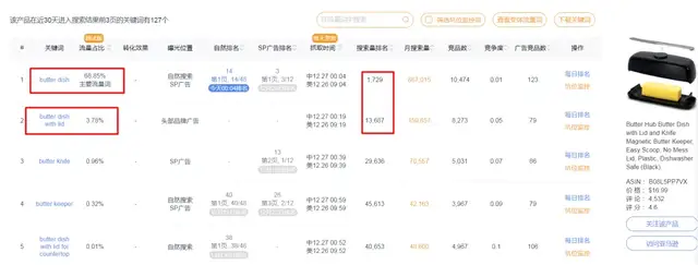 亚马逊优秀竞品是怎样炼成的-黄油碟全拆解