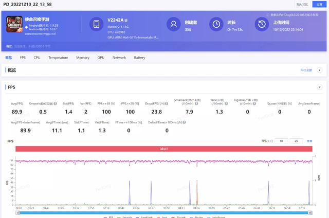 vivo X90 Pro�������飺�����2022���󱭡��콢�еı�ˣ�