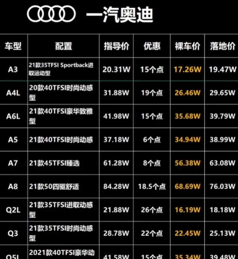 比较热门的豪车系列报价表最近想入手的可以参考下汽车懂车帝来了