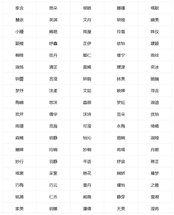 精選22年女孩可愛文藝的名字一 22年可愛文藝的女孩名字 淑朵 Shuduǒ 出自 1 範成大的 天柱峰 天天看點