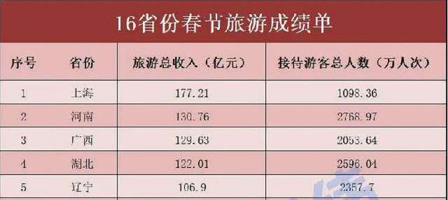 广西、辽宁疫情反弹之小议_图1-2