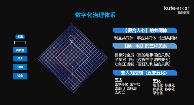 砍掉80%生产管理岗，酷特智能“数字化治理平台”支撑C2M战略落地