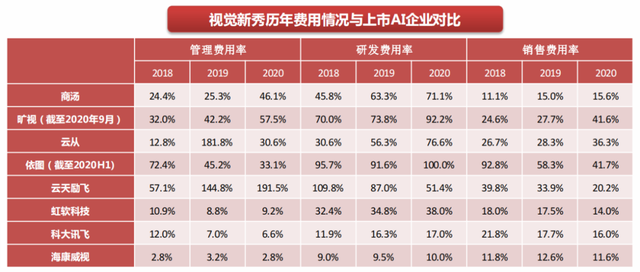 商汤科技开盘大涨，AI股还是投资主线吗？