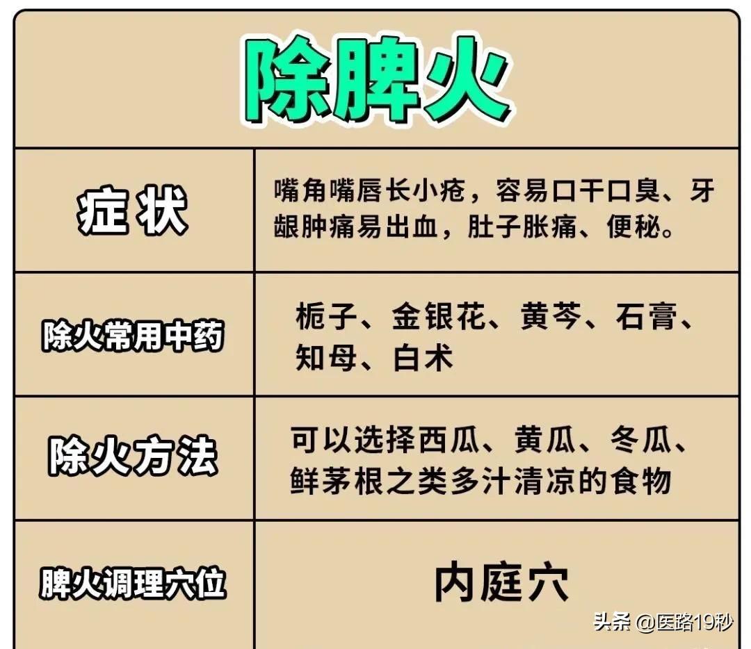 五脏六腑上火了怎么办？老中医教你吃这些中药、按揉这五个穴位，效果-今日头条