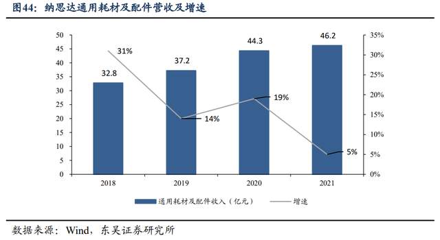 为什么派克不点复苏打印机自主品牌崛起，纳思达：耗材稳定现金流，芯片打开成长曲线_https://www.jmylbn.com_新闻资讯_第27张