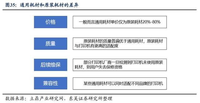 为什么派克不点复苏打印机自主品牌崛起，纳思达：耗材稳定现金流，芯片打开成长曲线_https://www.jmylbn.com_新闻资讯_第20张